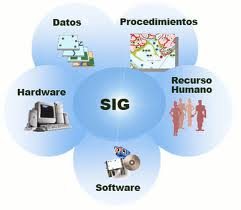 IMPORTANCIA DE LOS SISTEMAS DE INFORMACIÓN